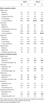 Case Report: Acute Bulbar Palsy Plus Syndrome: A Guillain-Barré Syndrome Variant More Prone to Be a Subtype Than Overlap of Distinct Subtypes